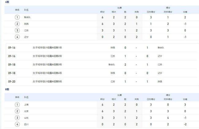 一区自拍